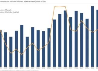 Why Are Modern Car Recalls on the Rise?