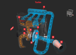 Turbocharged Engines: Do They Require More Frequent Oil Changes?
