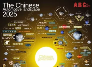 Shocking Chart Reveals Who Truly Dominates China’s Auto Market
