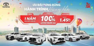 Toyota Vietnam Sells 8,000 Cars in October 2025, Launches November Promotion with Discounts Up to 150 Million VND