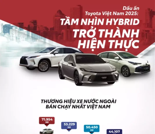 Toyota Vietnam 2025 Vision: Hybrid Innovation Becomes Reality
