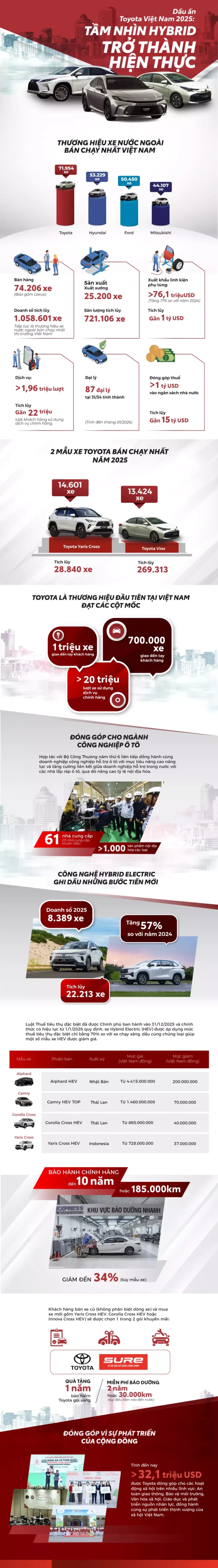 inforgraphic-dau-an-toyota-2025-01-35f9
